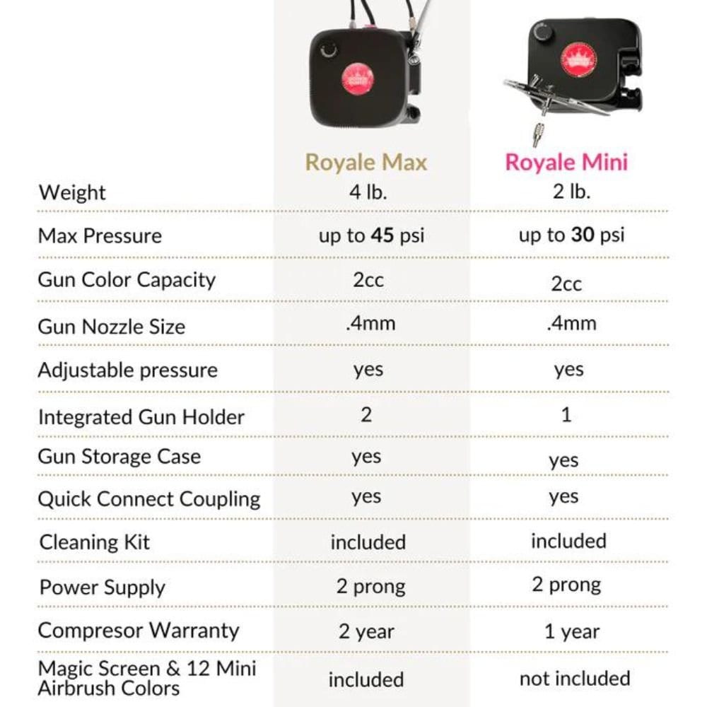 Airbrush system specifications